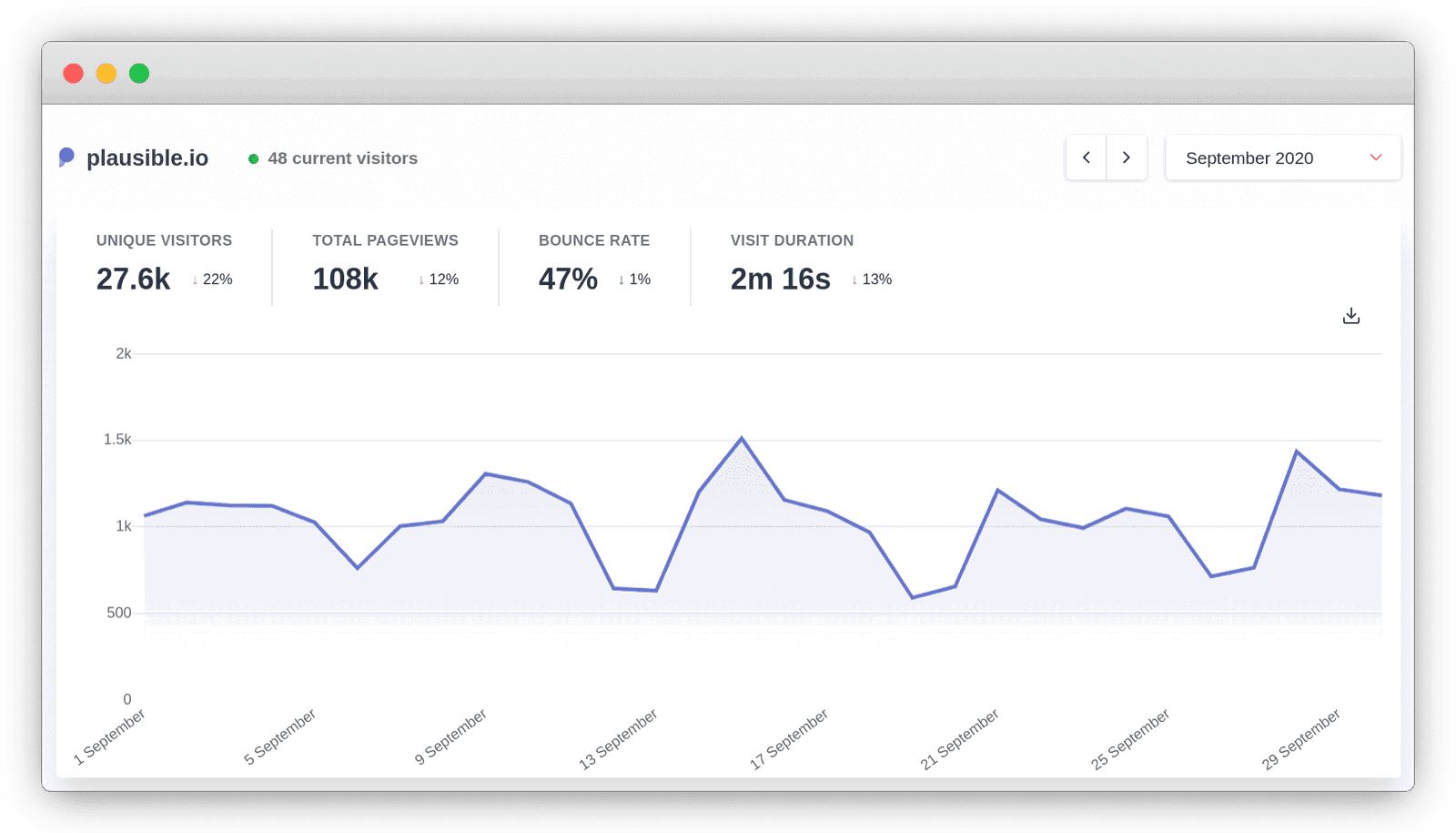 Building Plausible: September 2020 recap