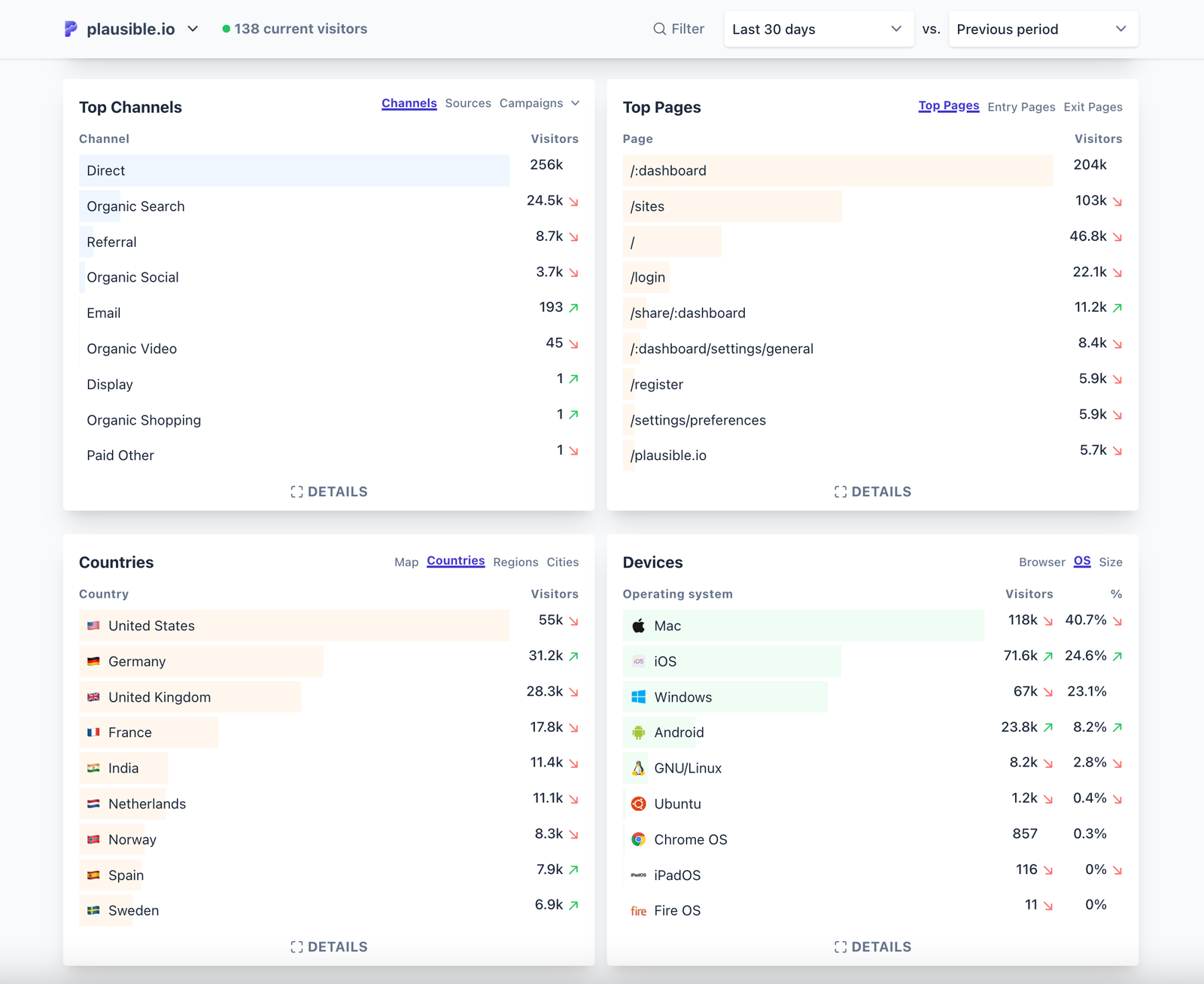 plausible-standard-reports