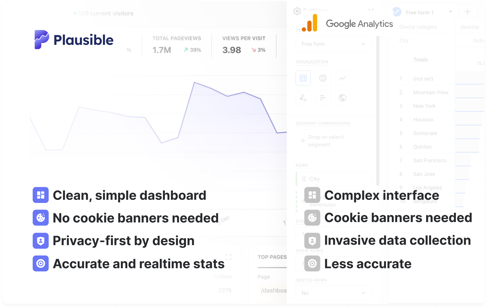 Plausible vs Google Analytics comparison Plausible vs Google Analytics comparison