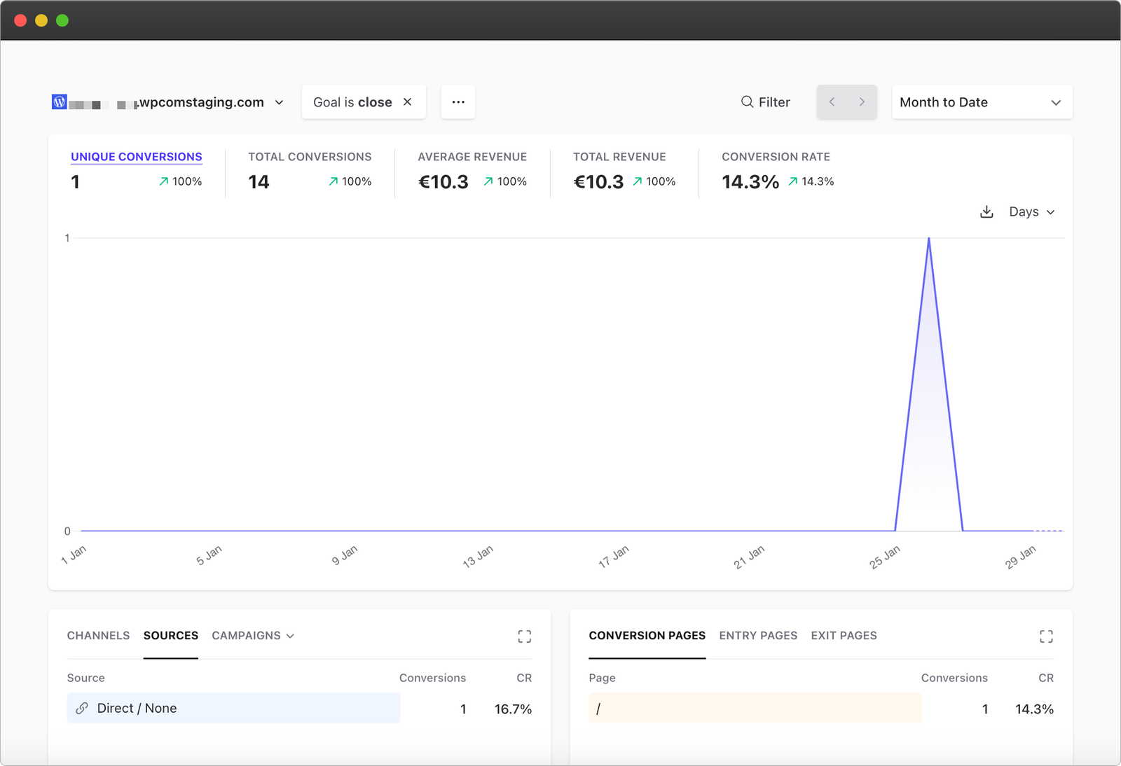 revenue-tracking-wordpress