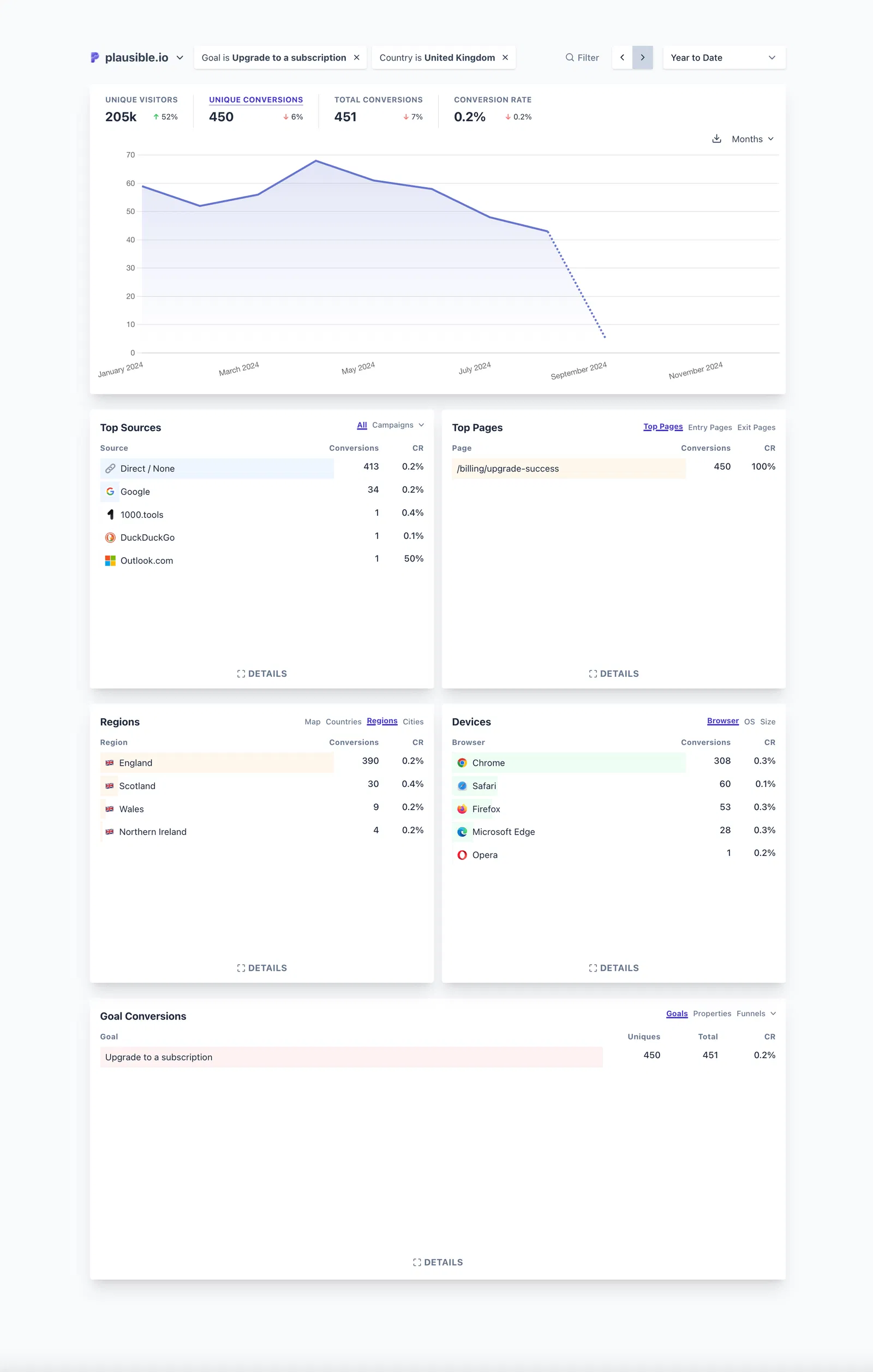 segmenting in plausible
